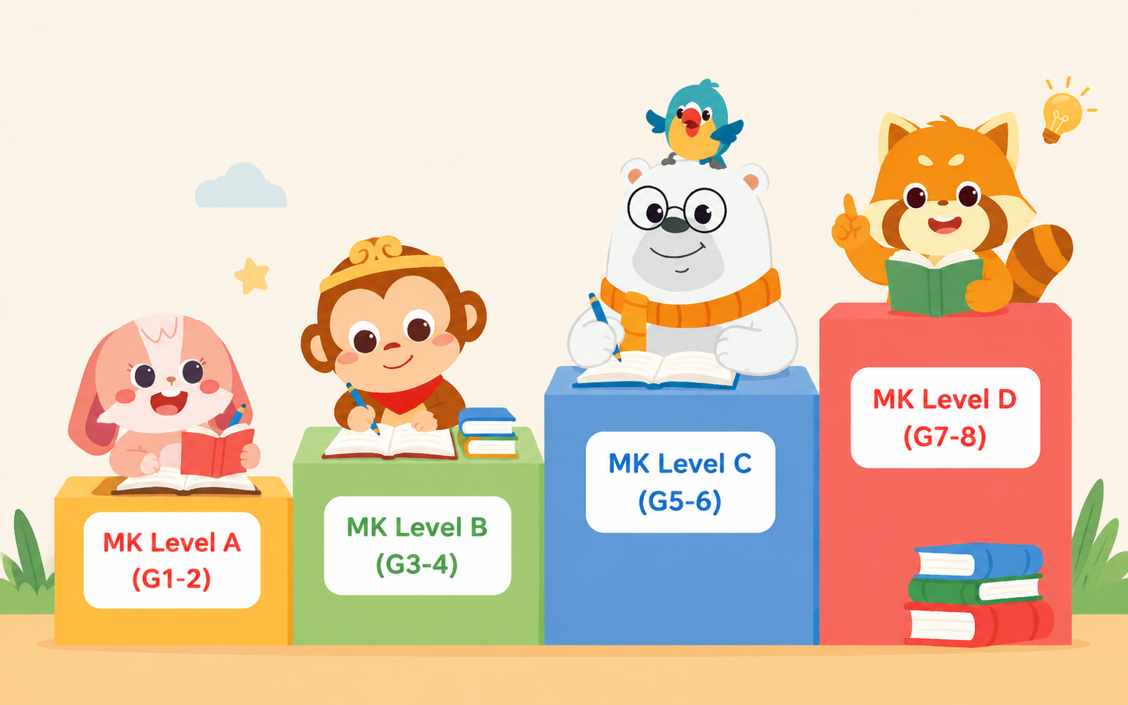 math kangaroo levels