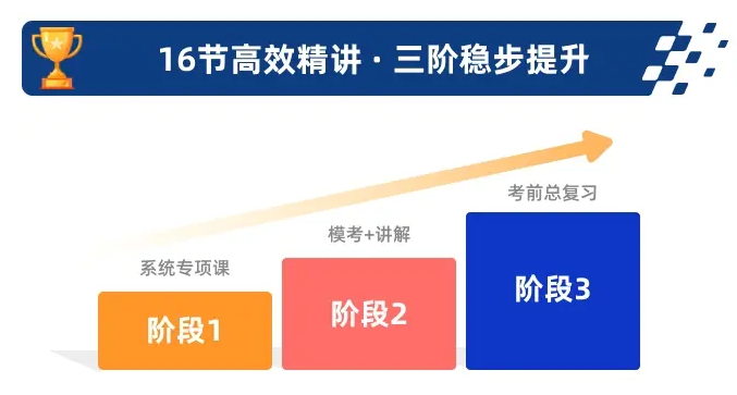 悟空课程体系